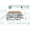 Smart Home Security Kit DCH‑107KT